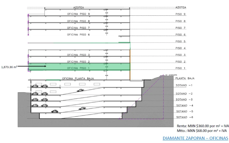 Se Renta Oficina de 1,873mt2 en Edificio Diamante Zapopan, Jalisco.